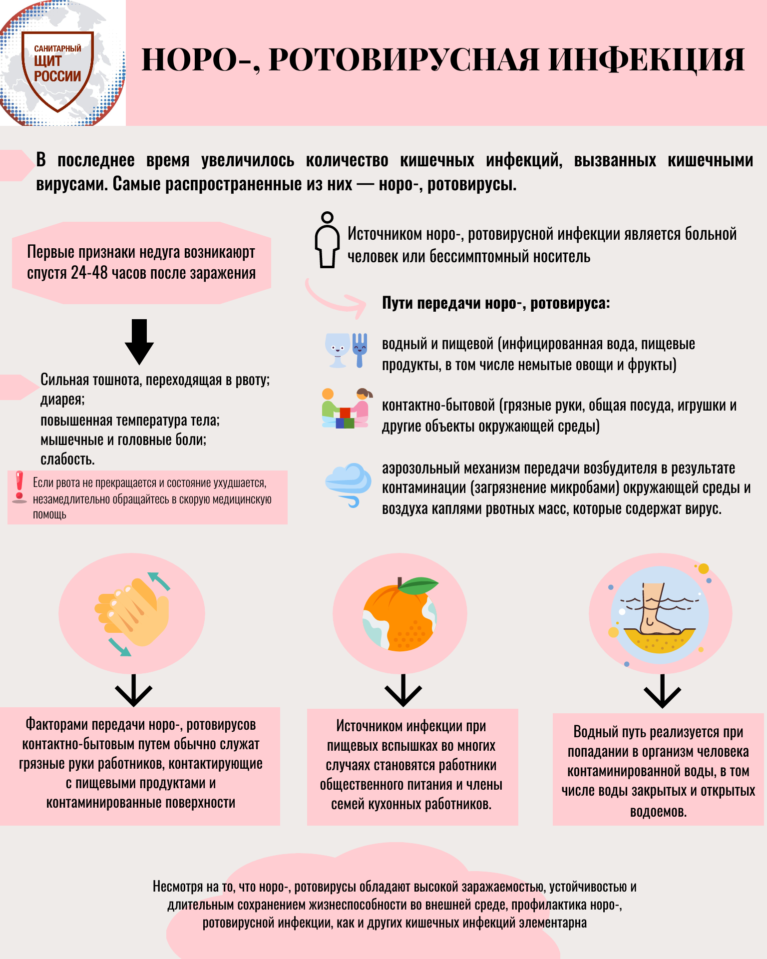 Профилактика острой кишечной инфекции вирусной этиологии.