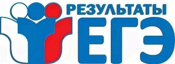 Результаты ЕГЭ.